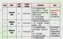 藝術(shù)類考研究生考什么科目