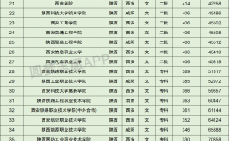 陜西理工大學(xué)什么檔次？最厲害三個(gè)專業(yè)有哪些？