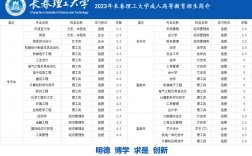 長(zhǎng)春理工大學(xué)專業(yè)