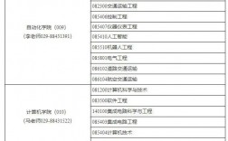 西北工業(yè)大學(xué)研究生報錄比(考研報錄比查詢網(wǎng))