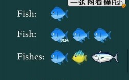 fish可數(shù)還是不可數(shù)