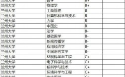 2024年蘭州大學專業(yè)排名