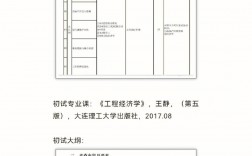 工程造價(jià)考研有必要嗎(專(zhuān)考研)
