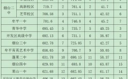 煙臺護(hù)士學(xué)校2024分?jǐn)?shù)線多少