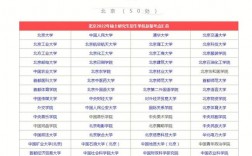 哪個省份考研比較容易(考研最好的13個專業)