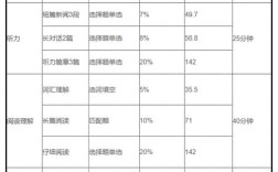 四級(jí)分值分配細(xì)則