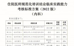 規(guī)培完考學碩怎么樣(規(guī)培期間申請同等學力研究生)