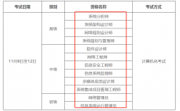 2024年下半年廣州軟考中級考試時間+準(zhǔn)考證打印入口+注意事項