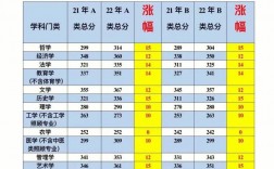 應用統(tǒng)計考研難度排名(考研報班大概多少錢)