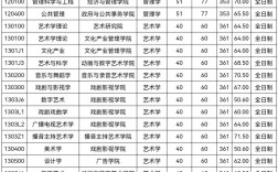 中國傳媒大學考研好考嗎？復試刷人厲害嗎？
