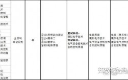 吉林建筑大學(xué)考研難度怎么樣？復(fù)試通過(guò)率？