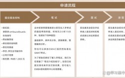 emba報(bào)考條件