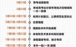 什么時候能查到高考錄取結(jié)果