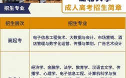 讀大專上什么專業(yè)好(男生學(xué)什么技術(shù)最吃香)