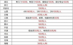 中公教育考研多少錢(qián)(中公考研報(bào)班怎么收費(fèi))