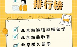 留學(xué)咨詢(xún)機(jī)構(gòu)哪家靠譜