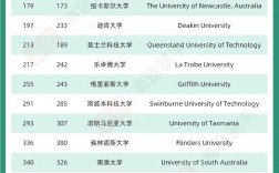 澳洲國立大學qs排名