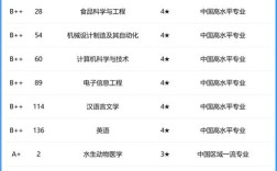 2024年廣東海洋大學(xué)全國排名