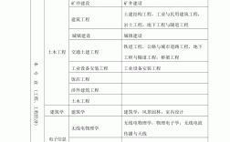 二建專業(yè)有哪些科目