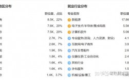 軟件技術(shù)的就業(yè)前景和就業(yè)方向(技校十大吃香專業(yè))