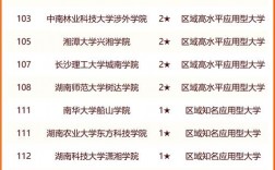 青海省大學(xué)排名(青海5個本科大學(xué))