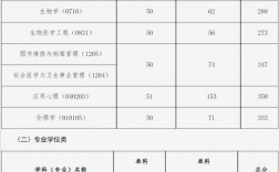 中國(guó)醫(yī)科大學(xué)考研好考嗎？復(fù)試通過(guò)率？