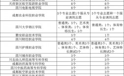 ?？浦驹缚梢蕴顜讉€學校幾個專業