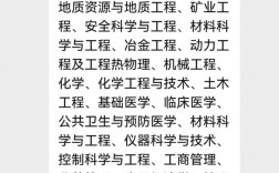 華北理工大學(xué)學(xué)科評(píng)估