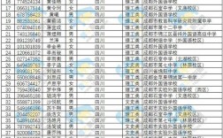 2024年昆山杜克大學錄取條件分數(shù)線