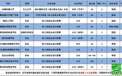 電競學(xué)校錄取分?jǐn)?shù)線