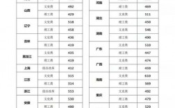 2024年宜春師范學院錄取分數(shù)線