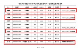 呼倫貝爾學(xué)院考研好考嗎？復(fù)試通過率？
