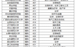 有預(yù)科班的二本大學(xué)