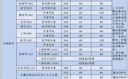 北京航空航天大學考研好考嗎？復試刷人厲害嗎？