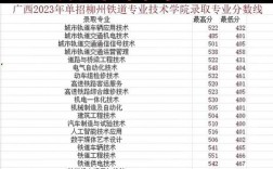2024年廣西柳鐵單招的分?jǐn)?shù)線(xiàn)
