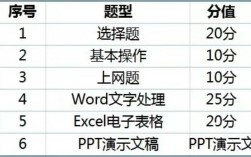 計(jì)算機(jī)一級分值
