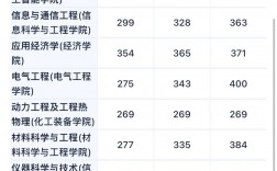 沈陽(yáng)工業(yè)大學(xué)考研好考嗎？復(fù)試通過(guò)率？