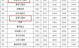 二級(jí)建造師一般月收入(證書含金量高嗎)