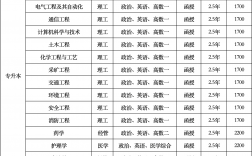 河南理工大學專科專業(yè)有哪些