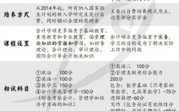 會(huì)計(jì)專業(yè)可以跨考什么研究生(會(huì)計(jì)專碩容易上岸的學(xué)校推薦)