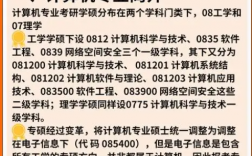 考研083500是學碩還是專碩？有什么區(qū)別？