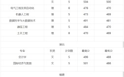 銅陵學院錄取分數(shù)線