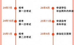 自考考哪報(bào)名