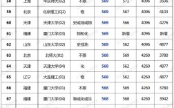高出一本線多少分能上211