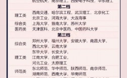 烏得勒支大學(xué)相當(dāng)于國(guó)內(nèi)什么檔次？什么水平？