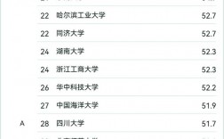 適合三本考研的會計學(xué)校