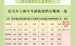 超投檔分多少才穩(wěn)妥(過了投檔線多少分就穩(wěn)了)