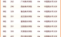 2024年藝術(shù)類大學排名中國