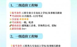 二建六個專業(yè)哪個最吃香(需要什么條件)