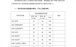 復旦研究生錄取分數(shù)線2023(復旦大學085400錄取分數(shù)考研)